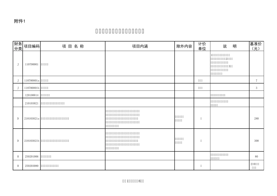 甘肃医疗服务价格基准表_第1页