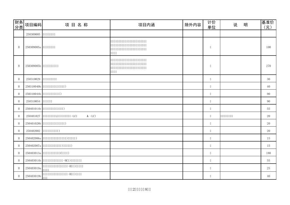 甘肃医疗服务价格基准表_第2页