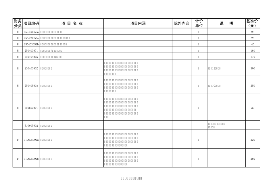 甘肃医疗服务价格基准表_第3页