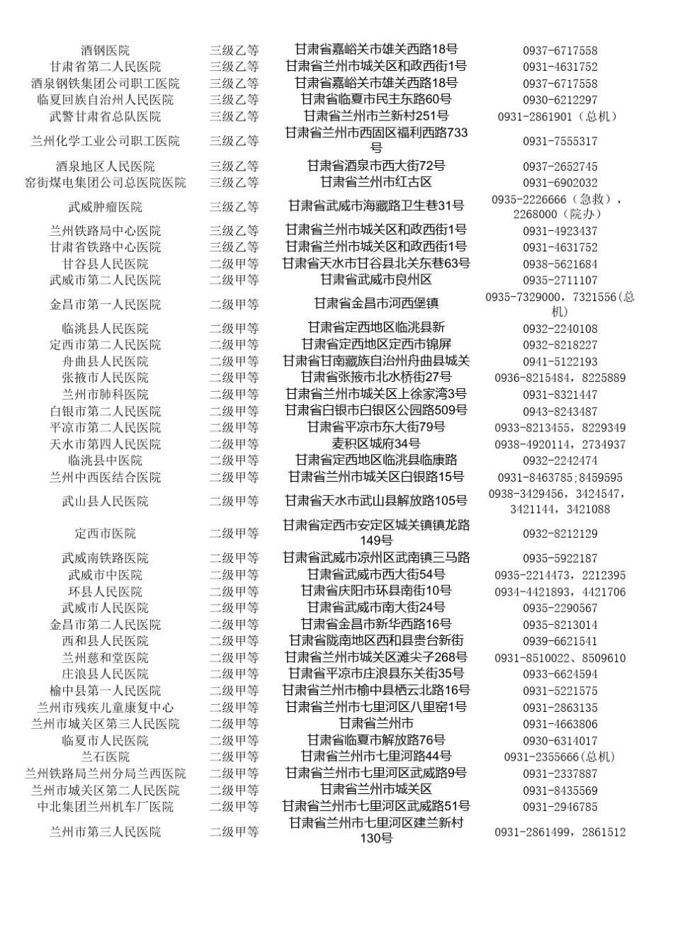 甘肃省二级以上医院信息_第2页