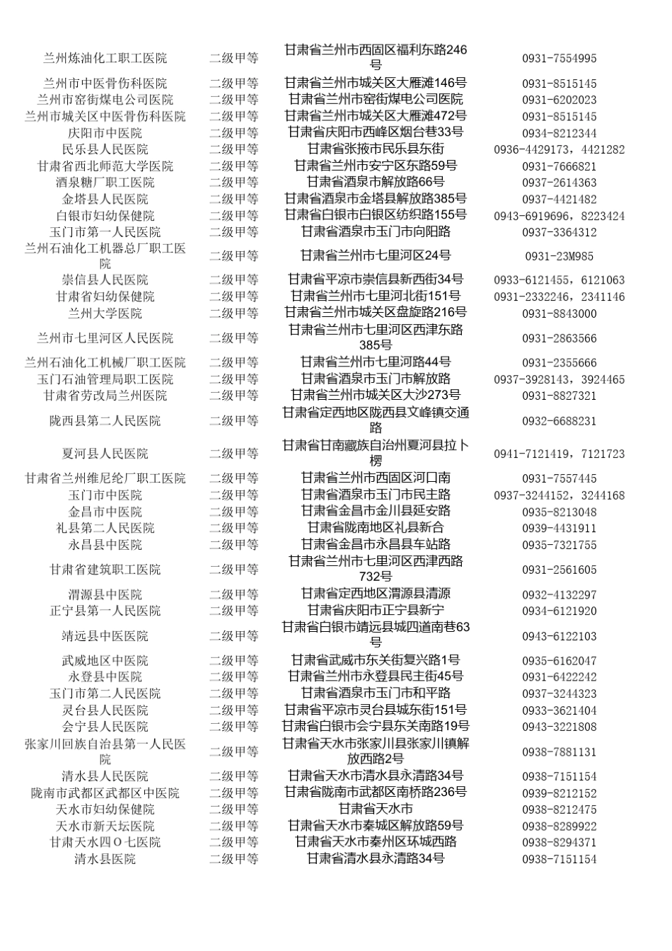 甘肃省二级以上医院信息_第3页
