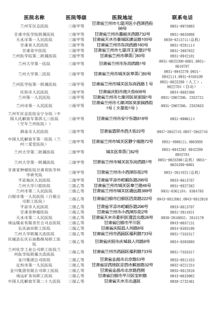 甘肃省二级以上医院信息