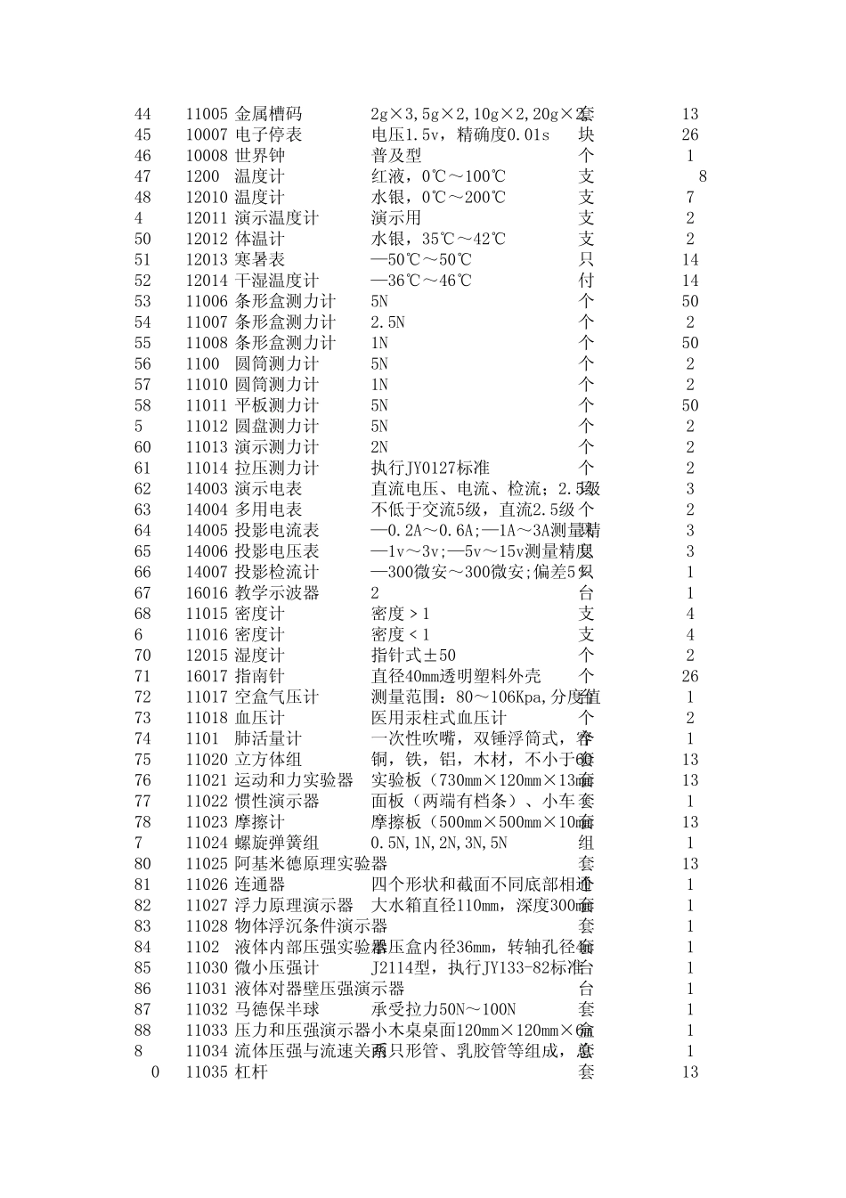 甘肃省初中物理实验室仪器清单_第2页