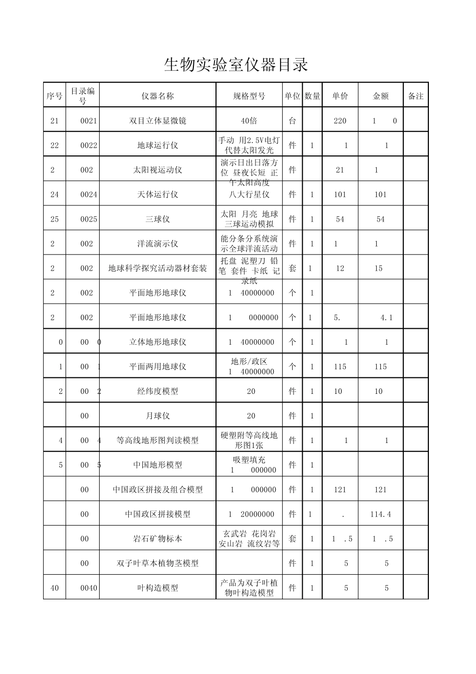甘肃省初中生物实验室仪器清单_第2页