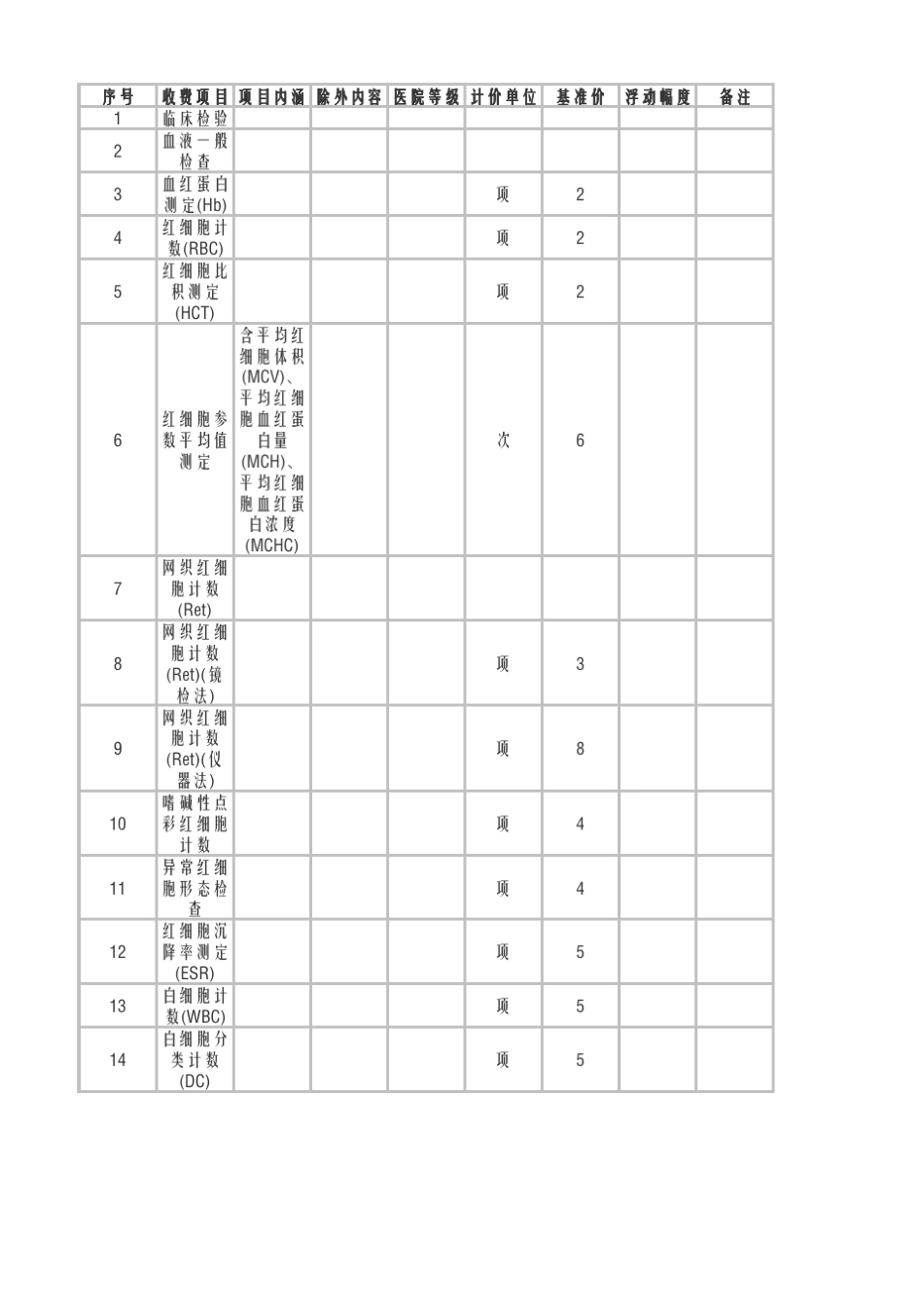 甘肃省医疗服务项目收费_第1页