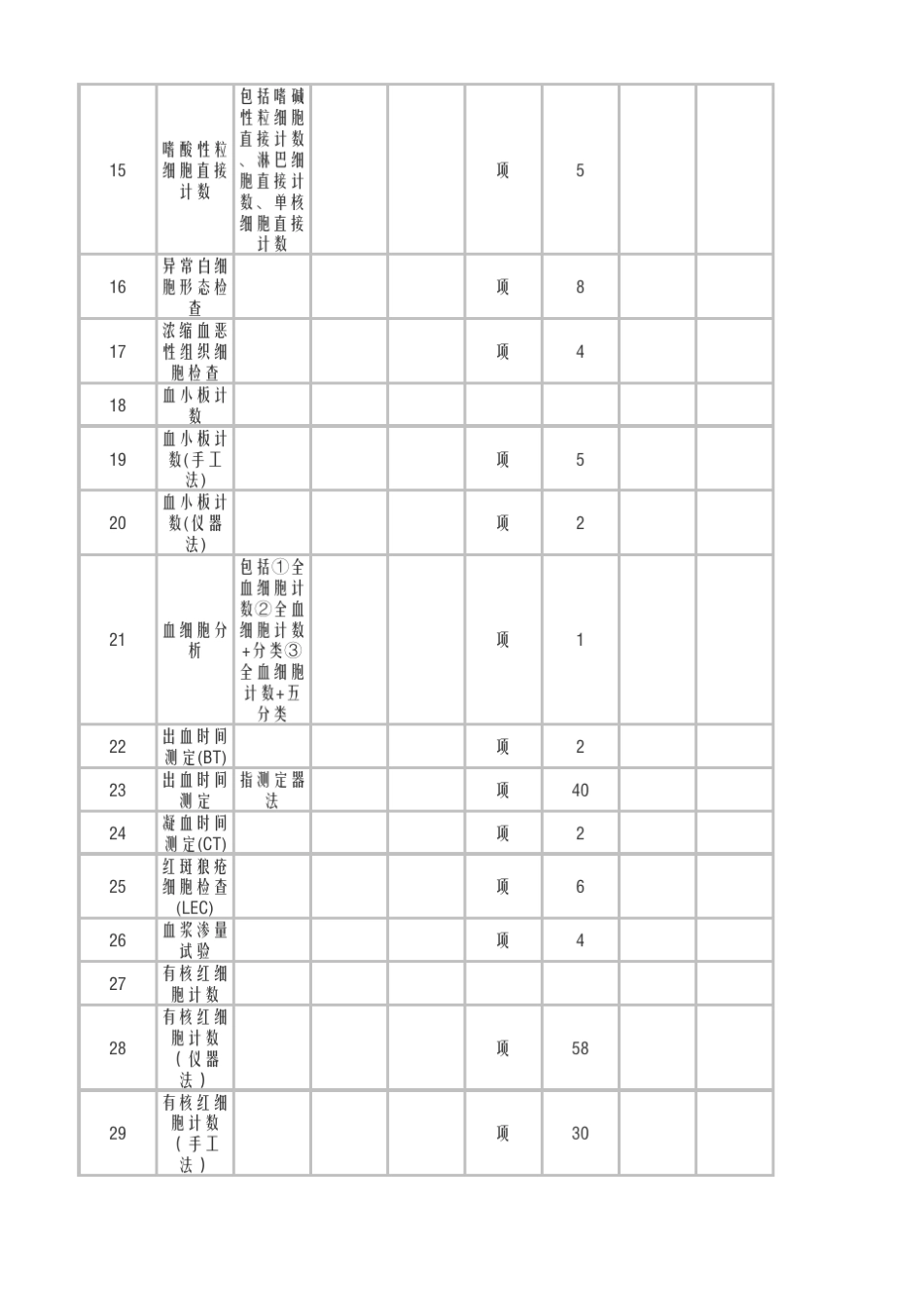 甘肃省医疗服务项目收费_第2页