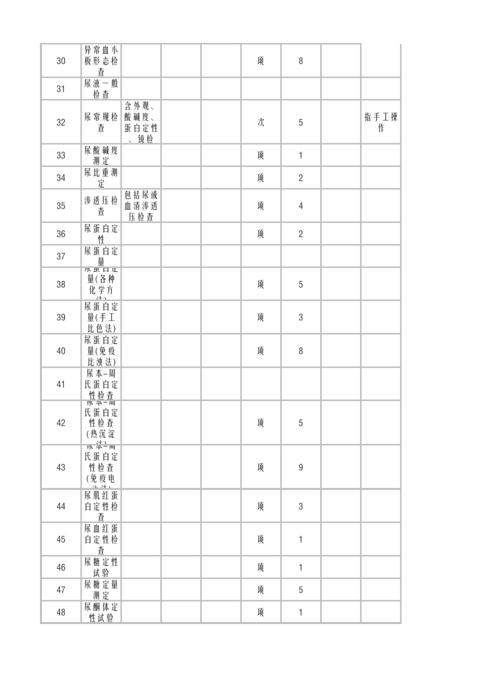 甘肃省医疗服务项目收费_第3页