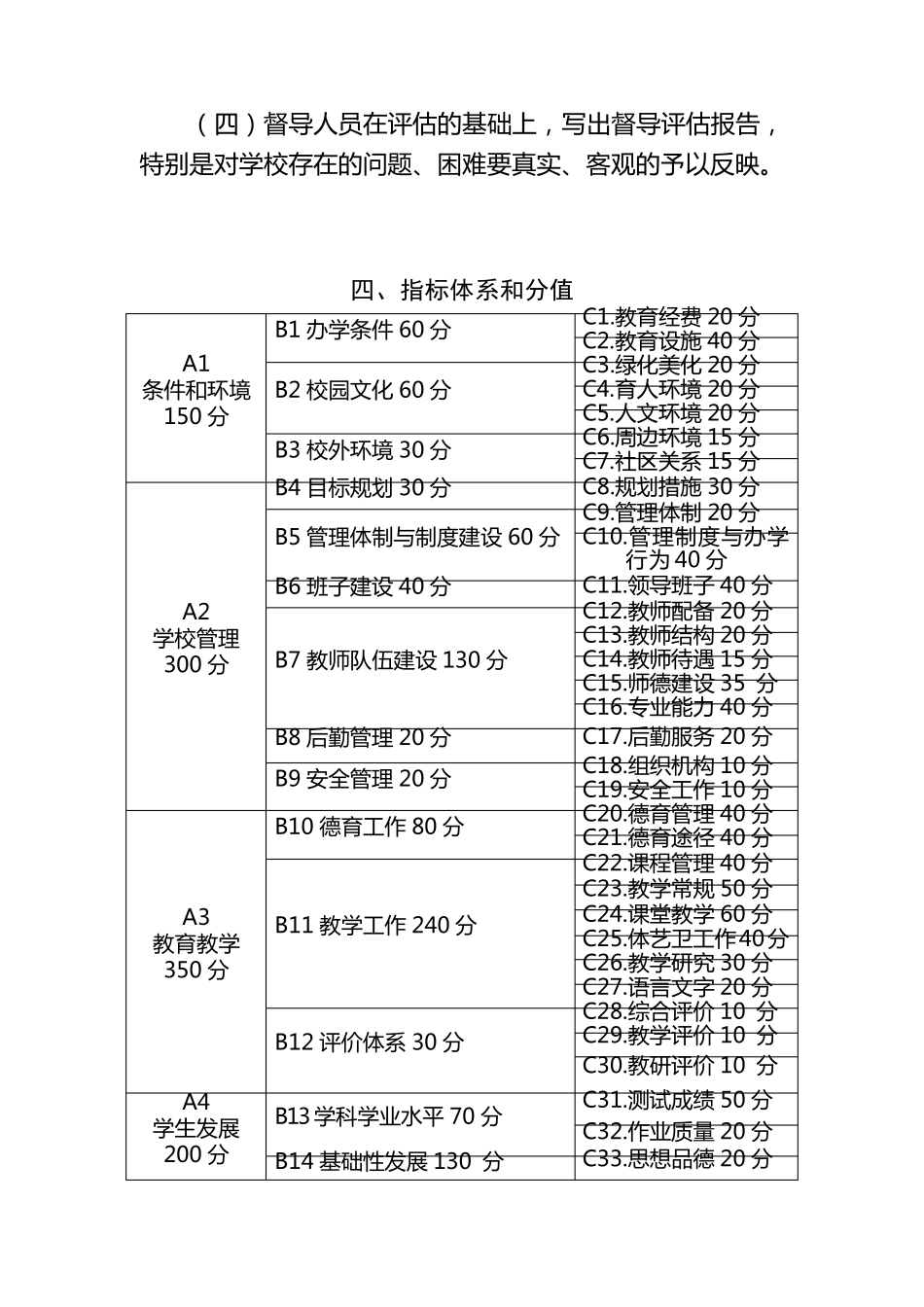 甘肃省小学综合督导评估方案_第3页