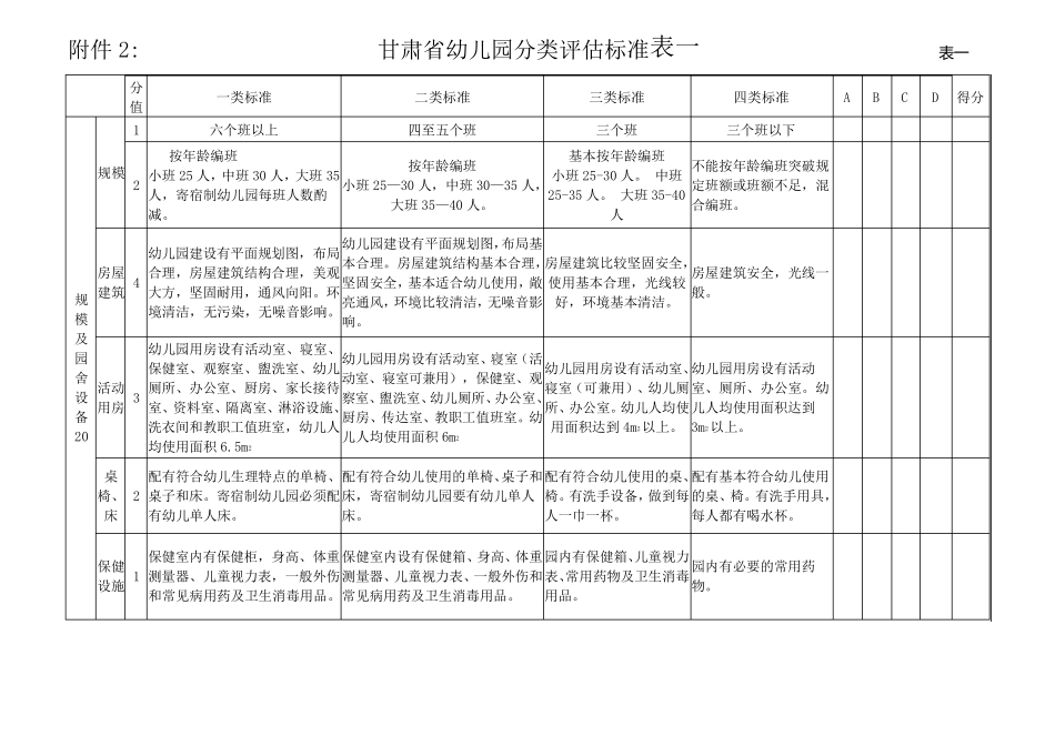 甘肃省幼儿园分类评估标准_第1页