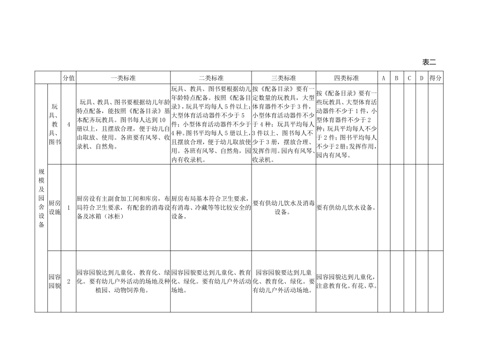 甘肃省幼儿园分类评估标准_第2页