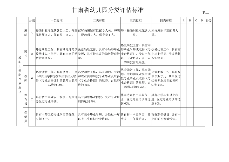 甘肃省幼儿园分类评估标准_第3页