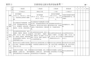 甘肃省幼儿园分类评估标准
