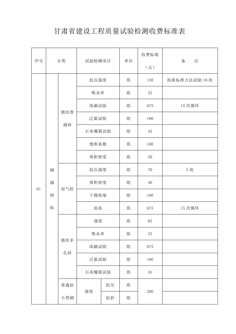 甘肃省建设工程质量试验检测收费标准表_第1页