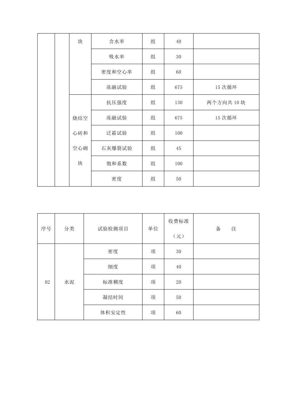 甘肃省建设工程质量试验检测收费标准表_第2页