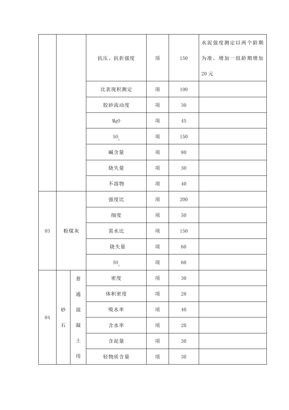 甘肃省建设工程质量试验检测收费标准表_第3页