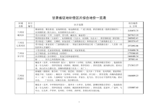 甘肃省征地补偿区片综合地价一览表及甘肃省征地补偿统一年产值标准一览表