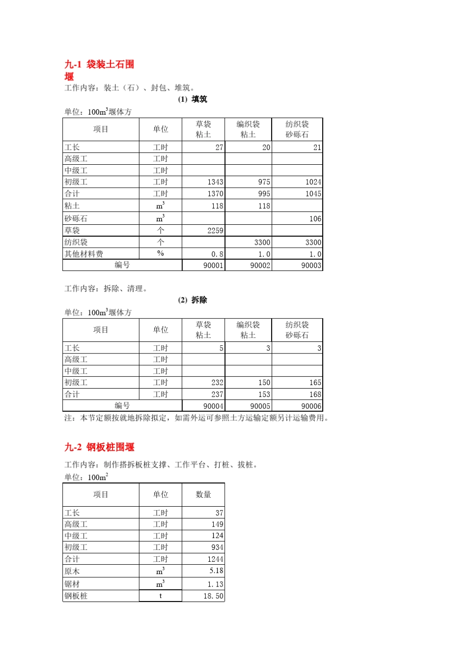 甘肃省水利水电建筑工程预算定额_第1页