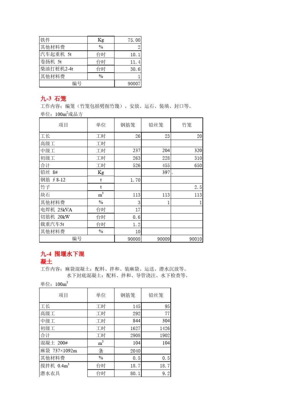 甘肃省水利水电建筑工程预算定额_第2页