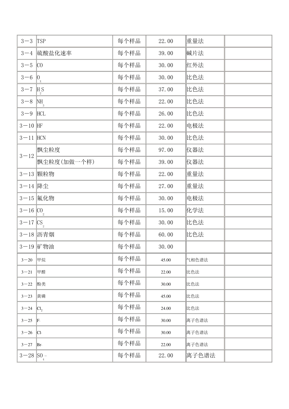 甘肃省监测站服务收费标准_第3页