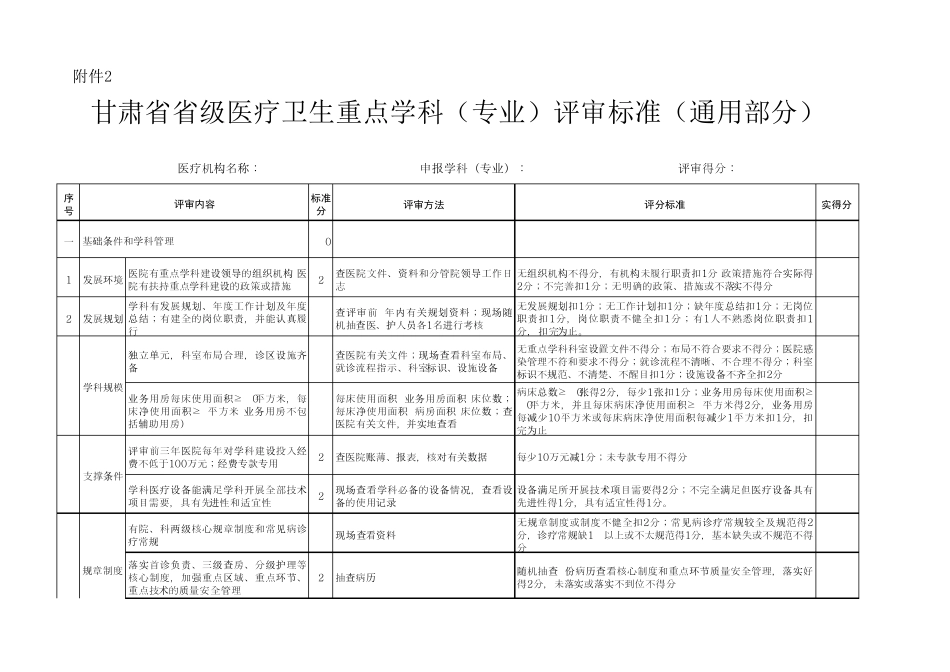 甘肃省省级医疗卫生重点学科(专业)评审标准(通用部分)_第1页