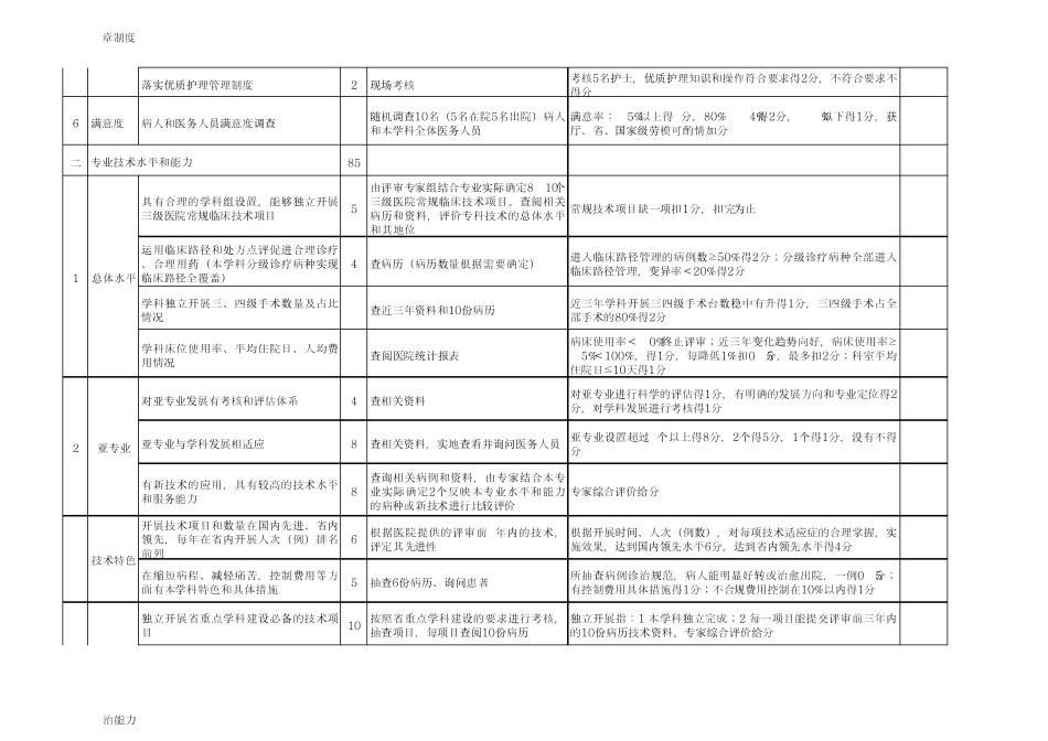 甘肃省省级医疗卫生重点学科(专业)评审标准(通用部分)_第2页