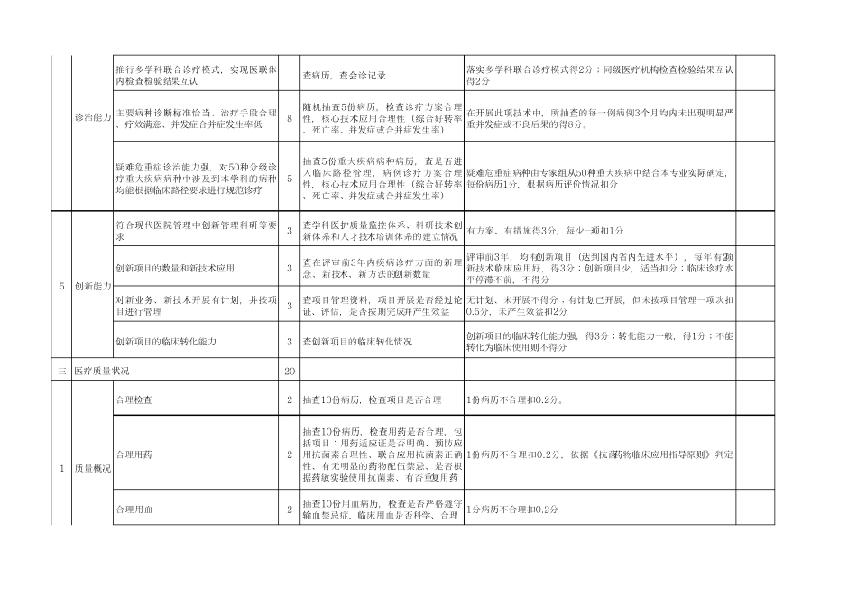 甘肃省省级医疗卫生重点学科(专业)评审标准(通用部分)_第3页