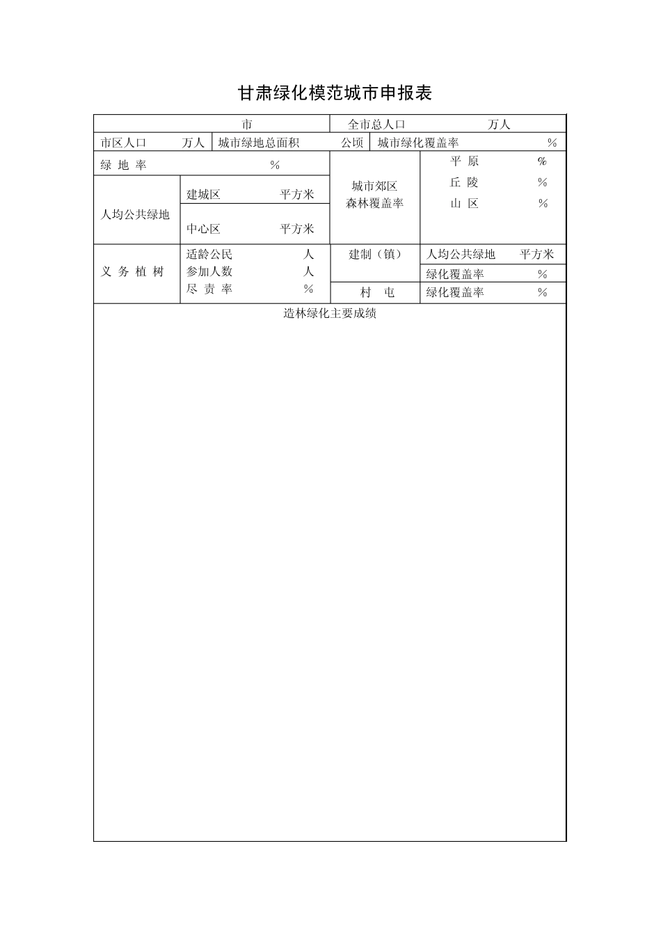 甘肃绿化模范城市申报表_第1页