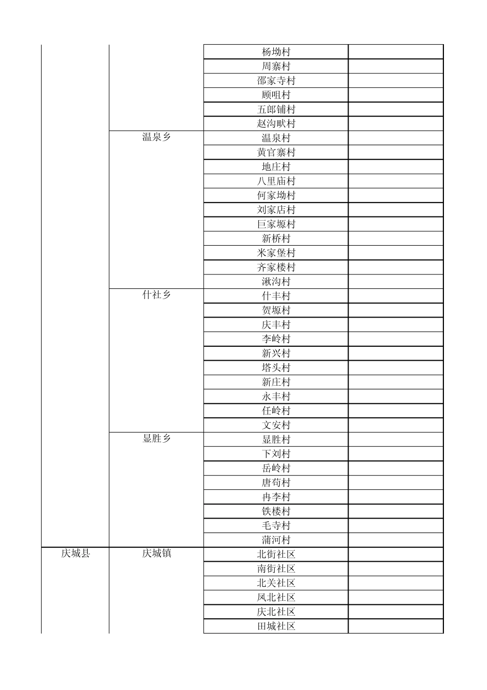 甘肃行政区划代码(到村级)_第3页