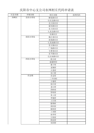 甘肃行政区划代码(到村级)