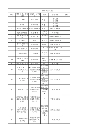 生产、试验设备一览表