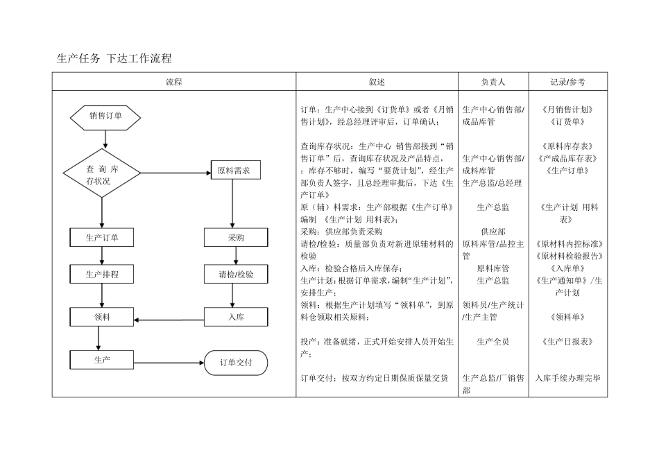 生产、质量部工作流程图_第1页