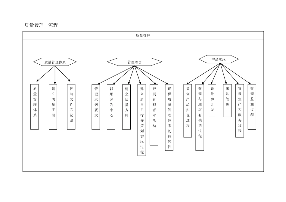 生产、质量部工作流程图_第2页