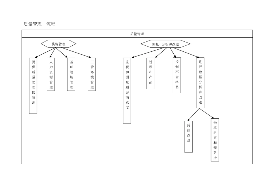 生产、质量部工作流程图_第3页