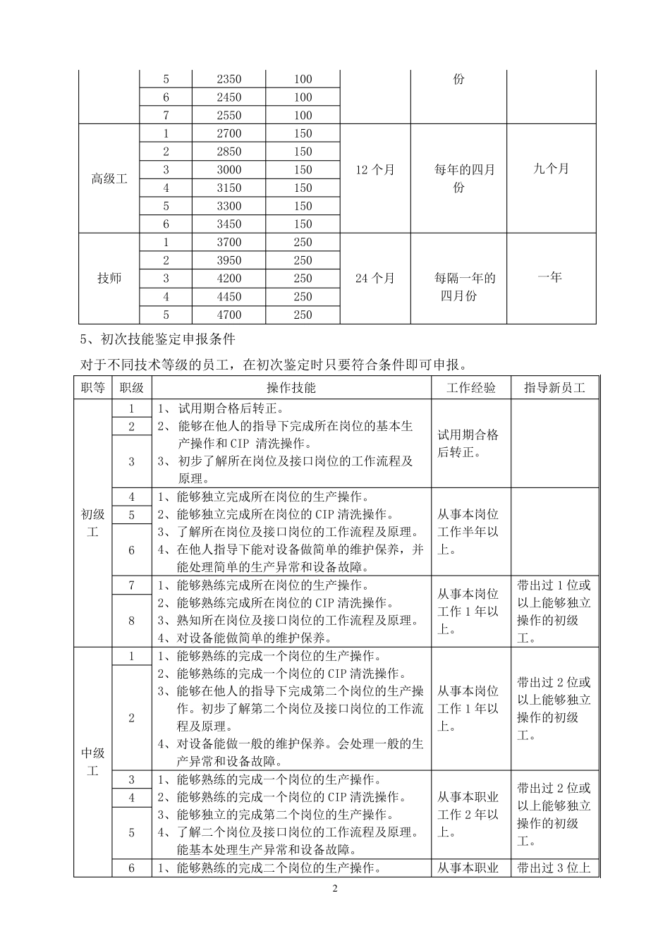 生产一线员工技术等级评定办法_第2页