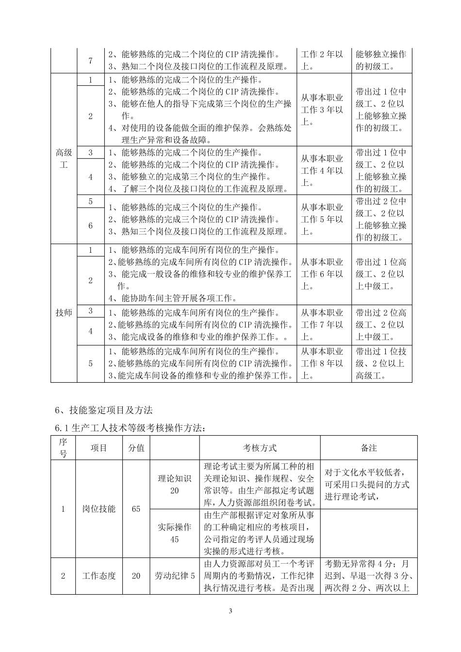 生产一线员工技术等级评定办法_第3页