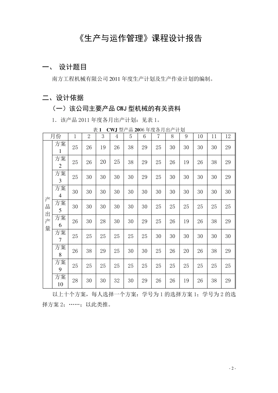 生产与运作管理课程设计报告_第2页