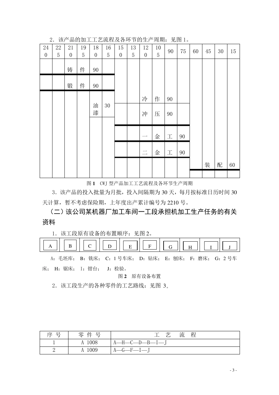 生产与运作管理课程设计报告_第3页