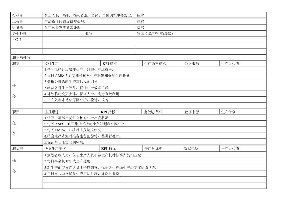 生产主管岗位作业指导书_第2页