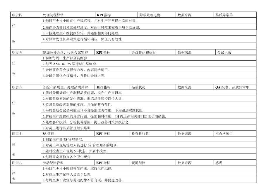 生产主管岗位作业指导书_第3页