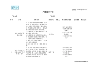 生产产能提升计划