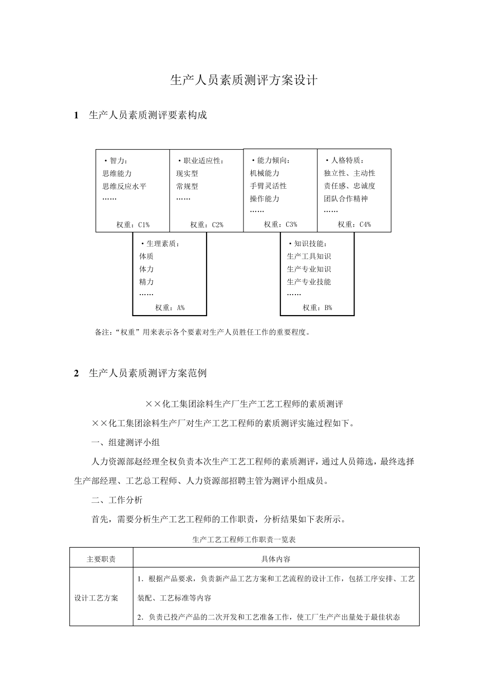 生产人员素质测评方案设计_第1页