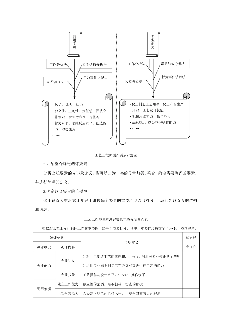 生产人员素质测评方案设计_第3页