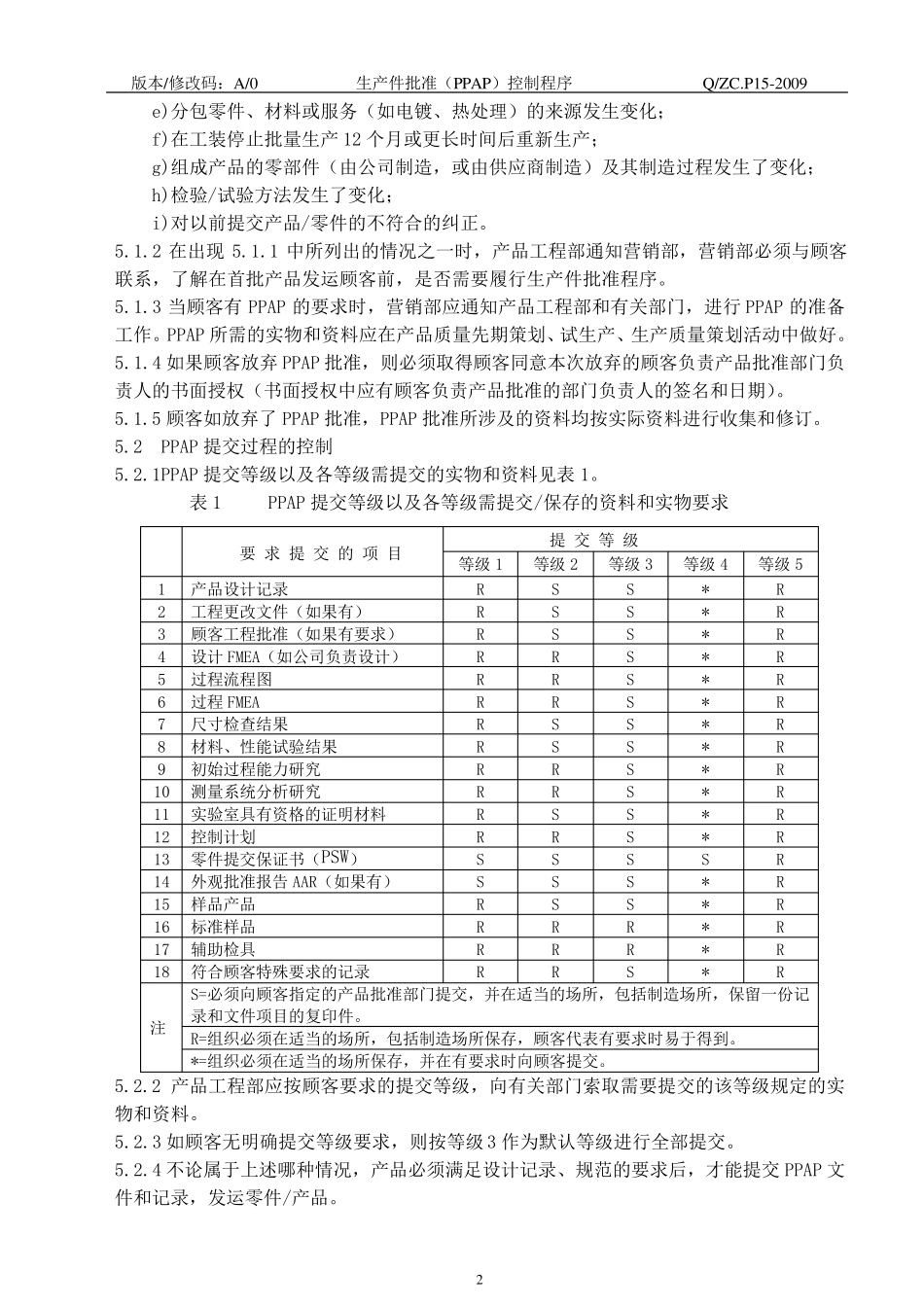 生产件批准控制程序PPAP_第2页