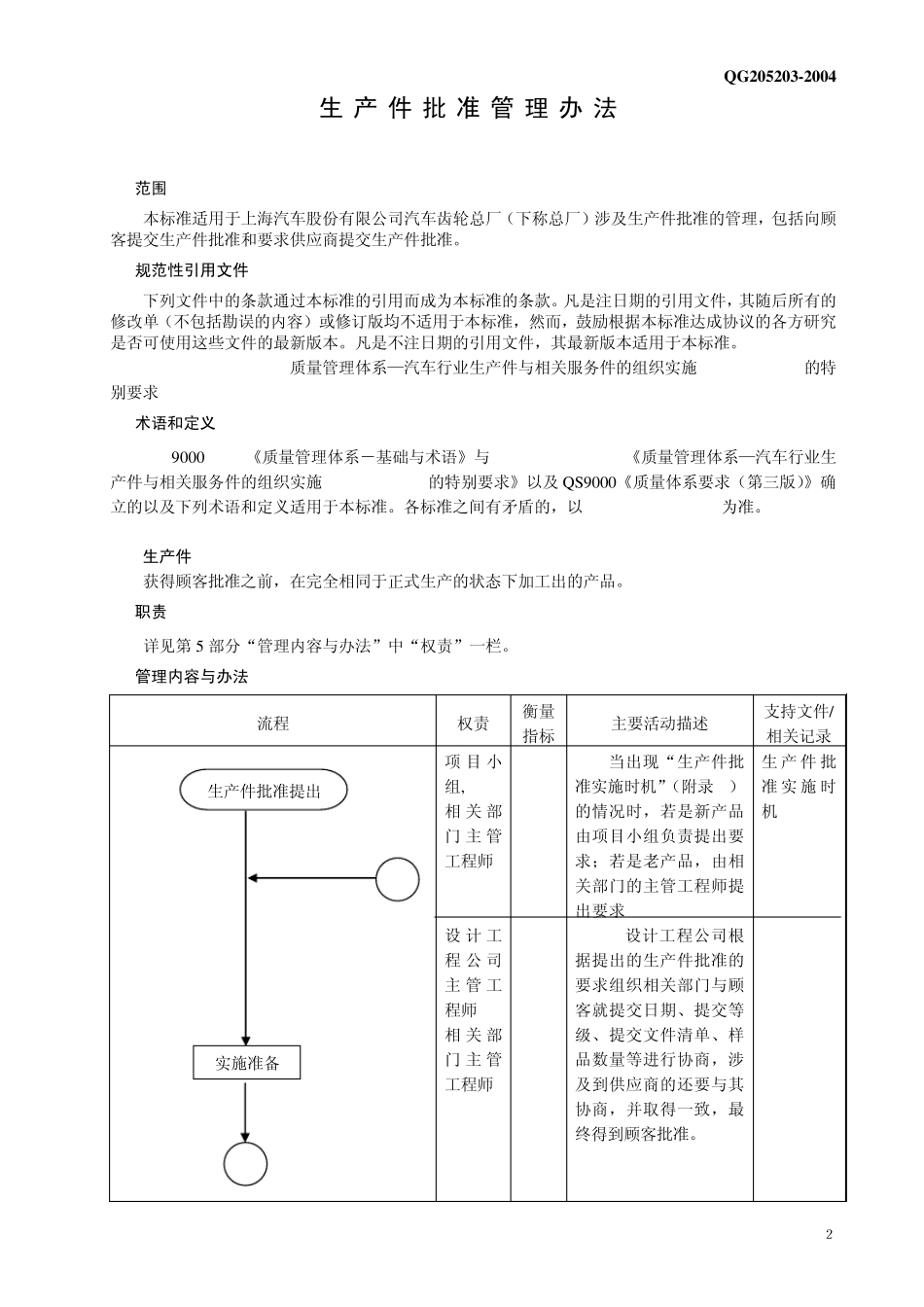 生产件批准管理办法_第3页