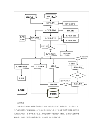 生产任务与车间作业主要流程