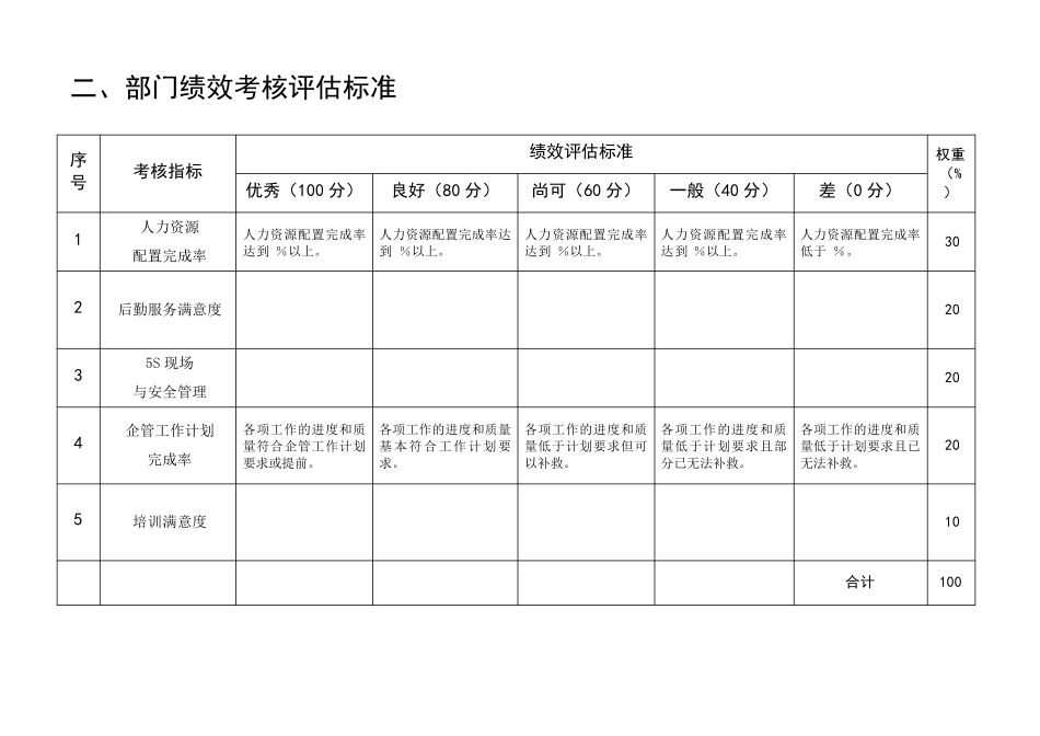 生产企业KPI绩效考核指标大全)_第3页
