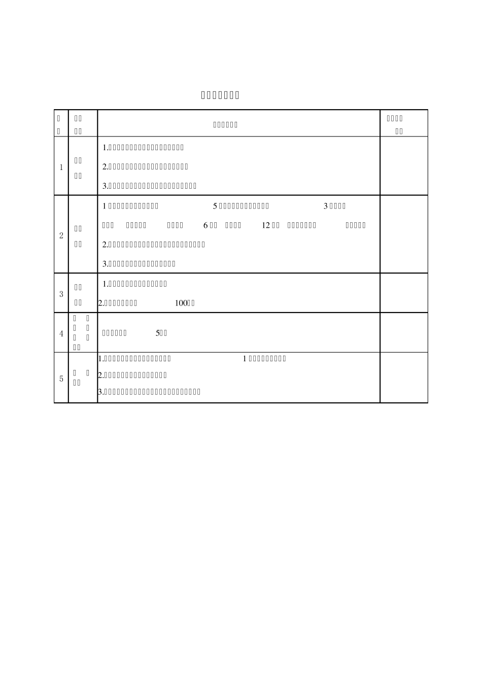 生产作业现场安全检查表_第2页
