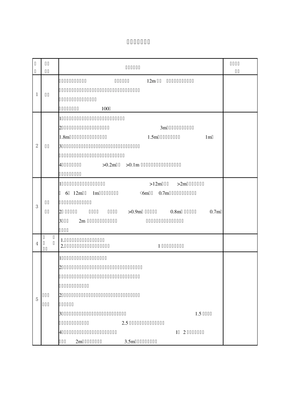 生产作业现场安全检查表_第3页