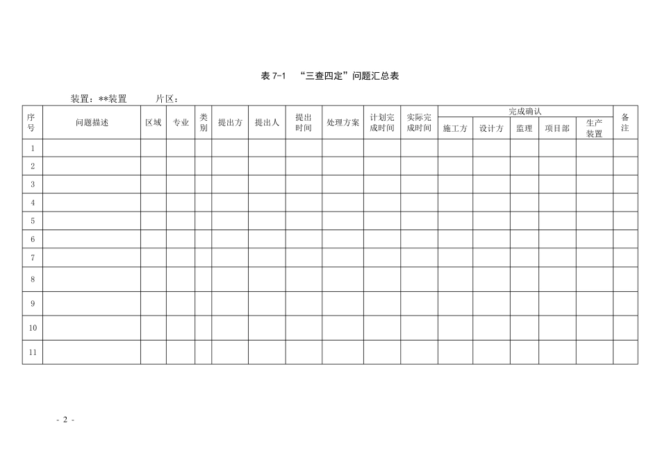 生产准备三查四定检查表_第2页