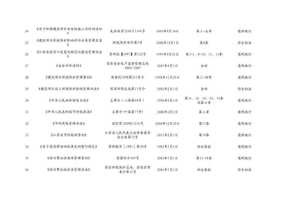 生产制造业法律法规清单及合规性评价表_第3页